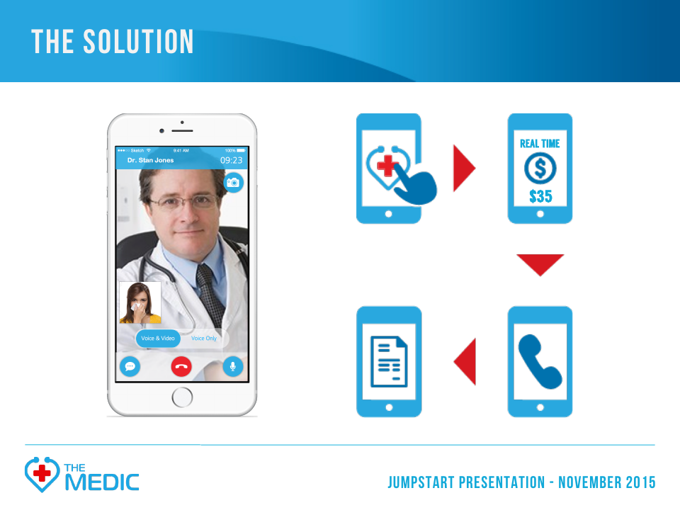The Medic's original 2015 iPhone consultation concept and four-step service flow